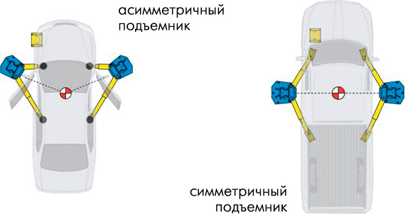 Симметричные и асиммитричные стойки