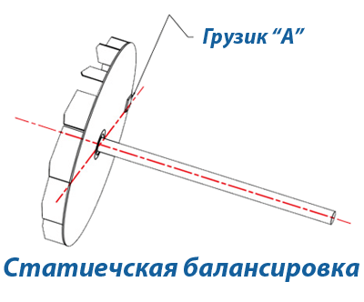 Статическая-баланисровка.png Статическая-баланисровка.png