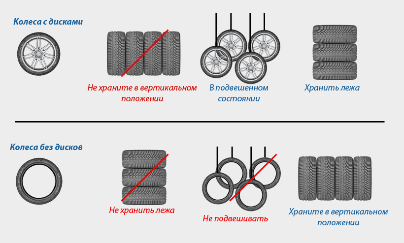 Хранение шин в гараже