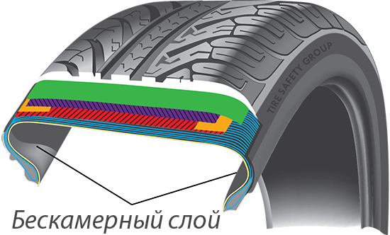 Бескамерный слой